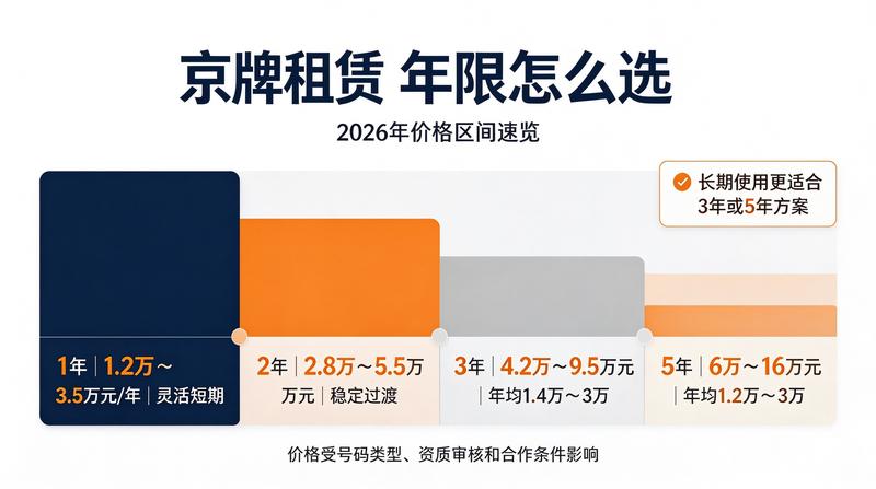 北京交通状况图片