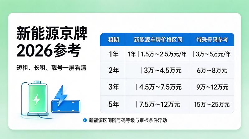 京牌租赁合同图片